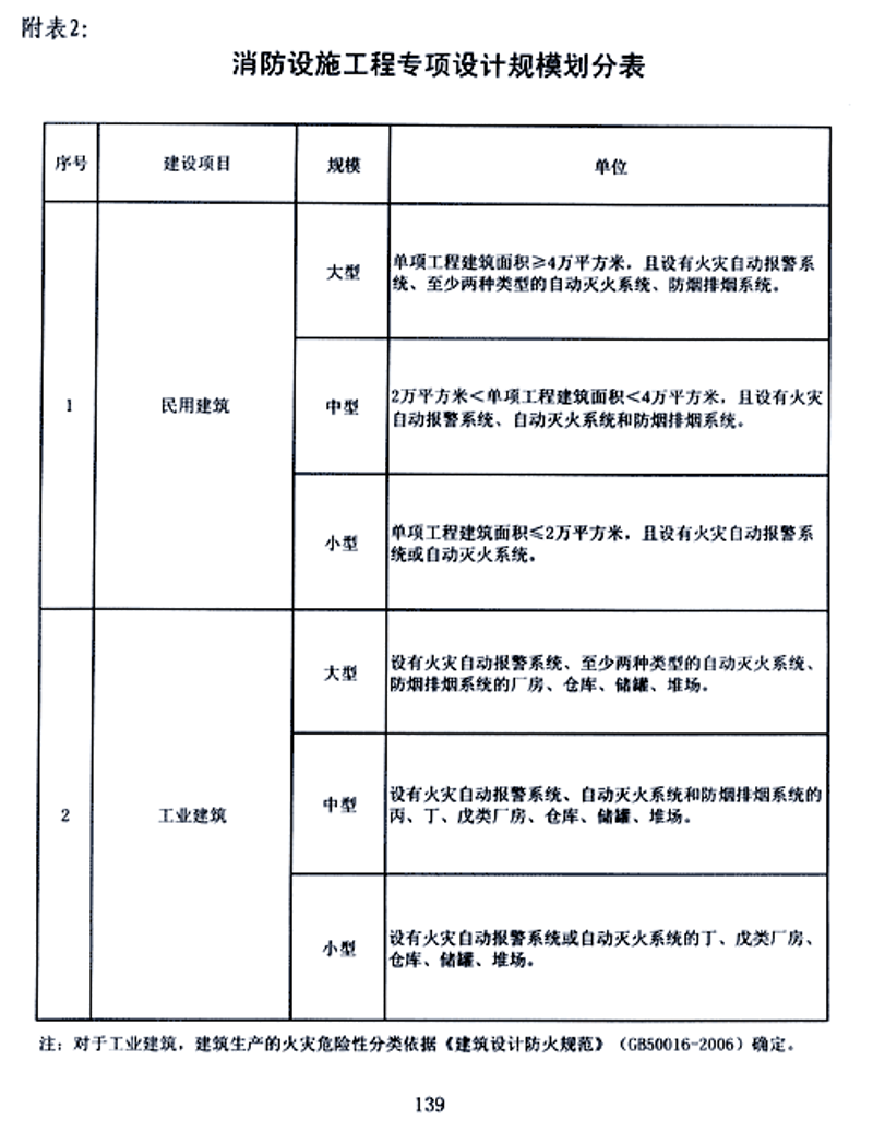 消防设计，为安全护航